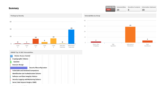 A screenshot depicting a typical web maintenance activity.