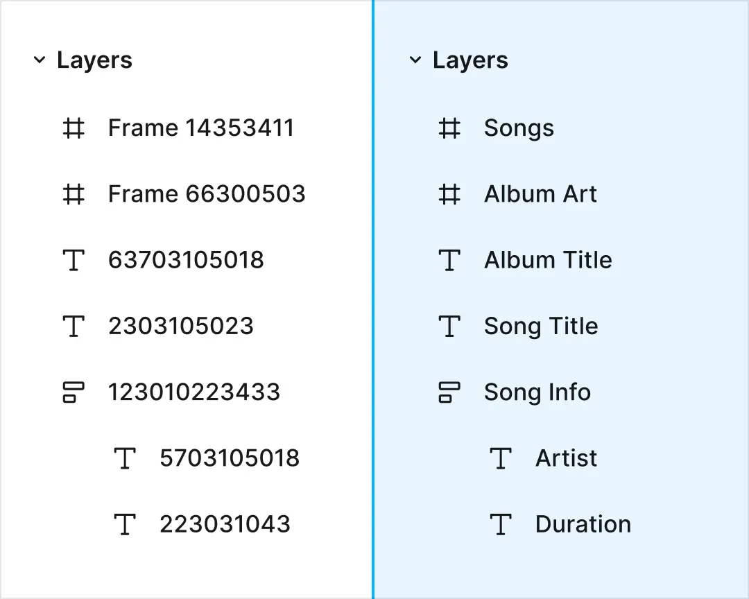 A graphic showing unnamed layers in Figma on the left, and automatically AI-generated names that say what the layer depicts.