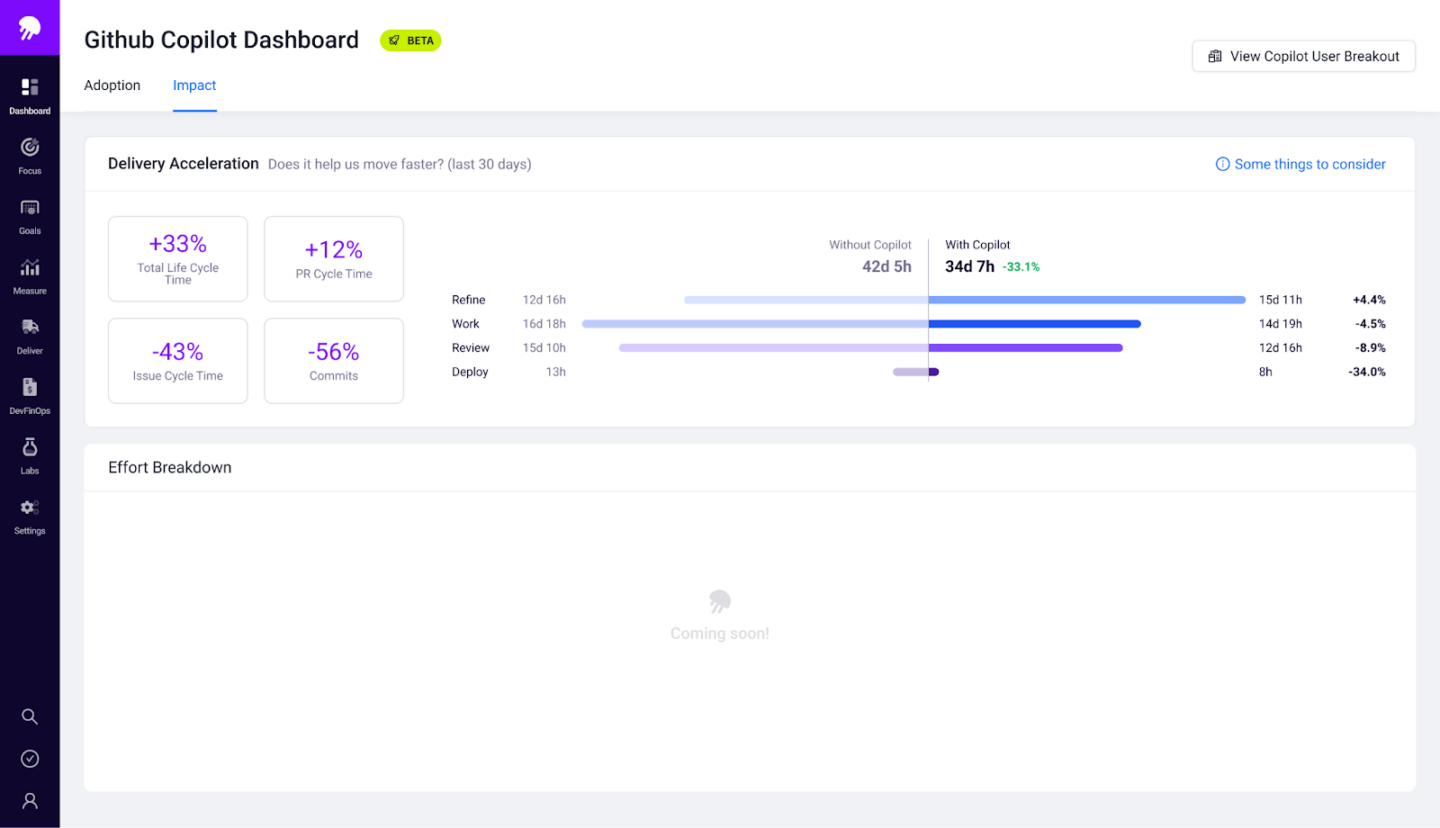 Screenshot of the GitHub copilot dashboard.